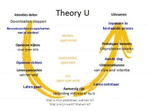 Theory U